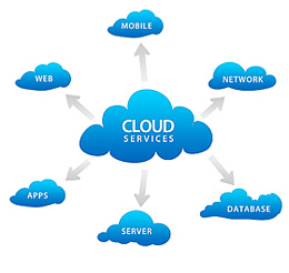 cloud-server-provider